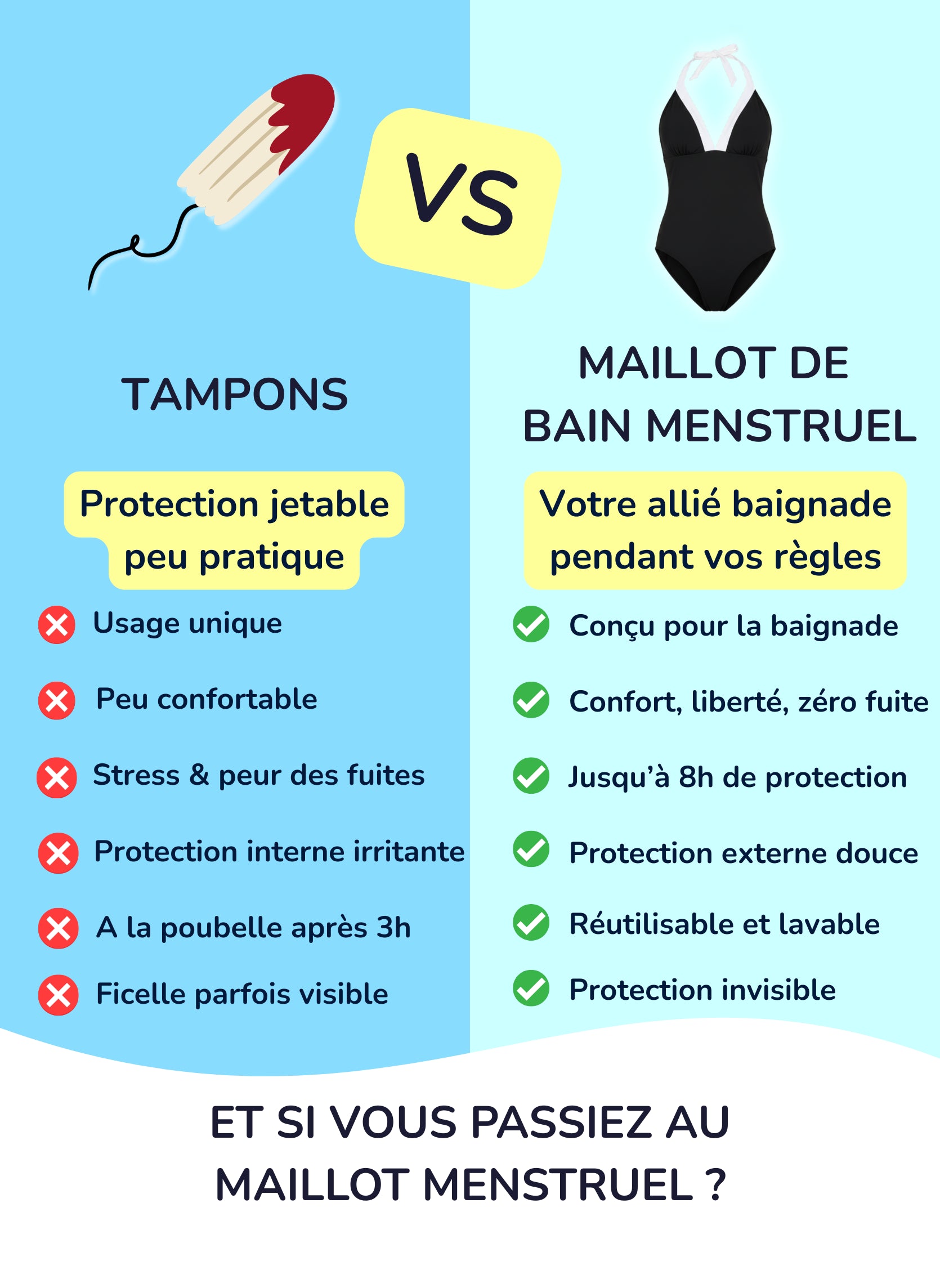 Maillot de bain menstruel 1 pièce - Alba | Sorio®