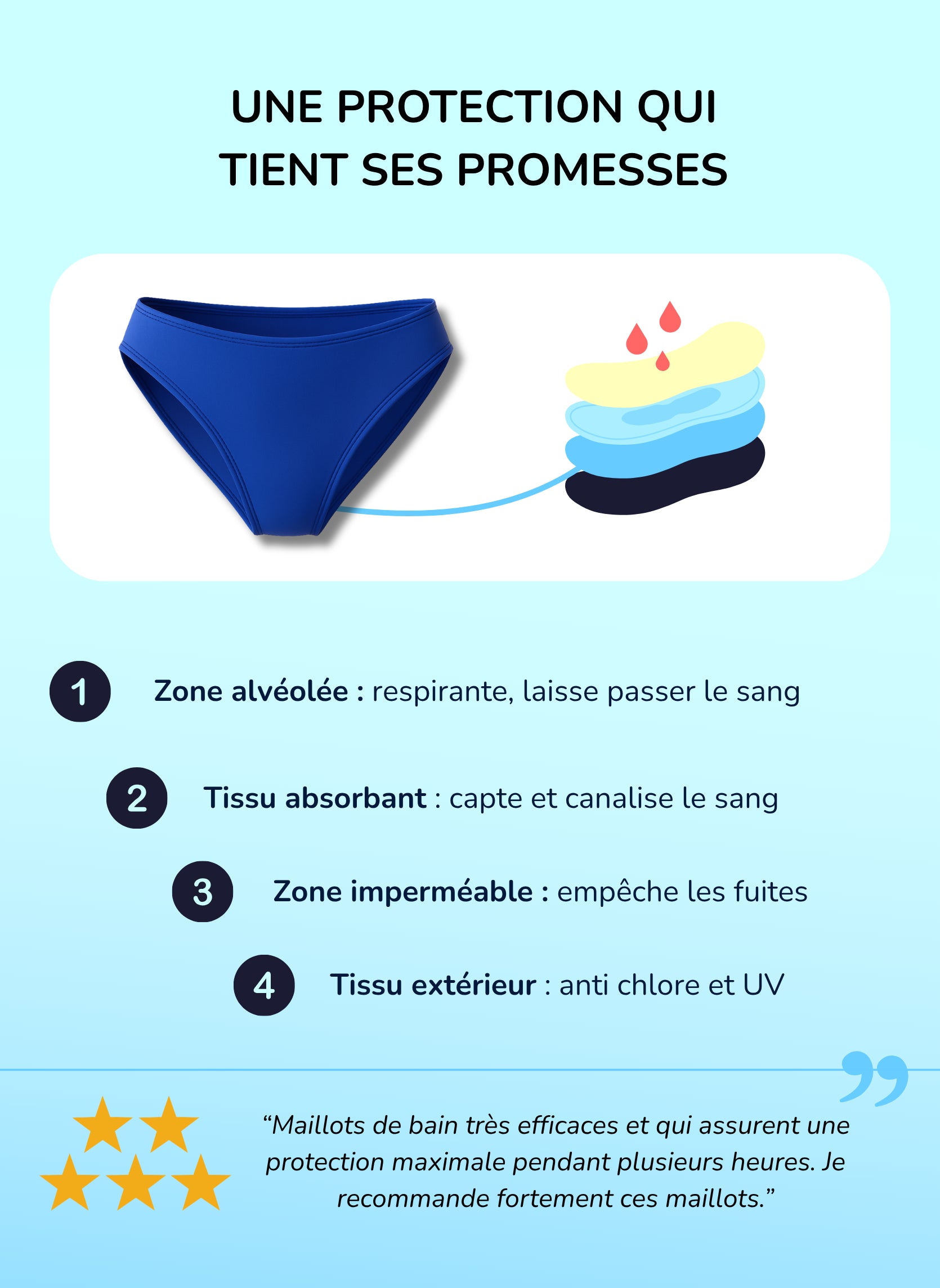 Eva Azul - Braguita de bikini menstrual para adolescentes | Sorio®