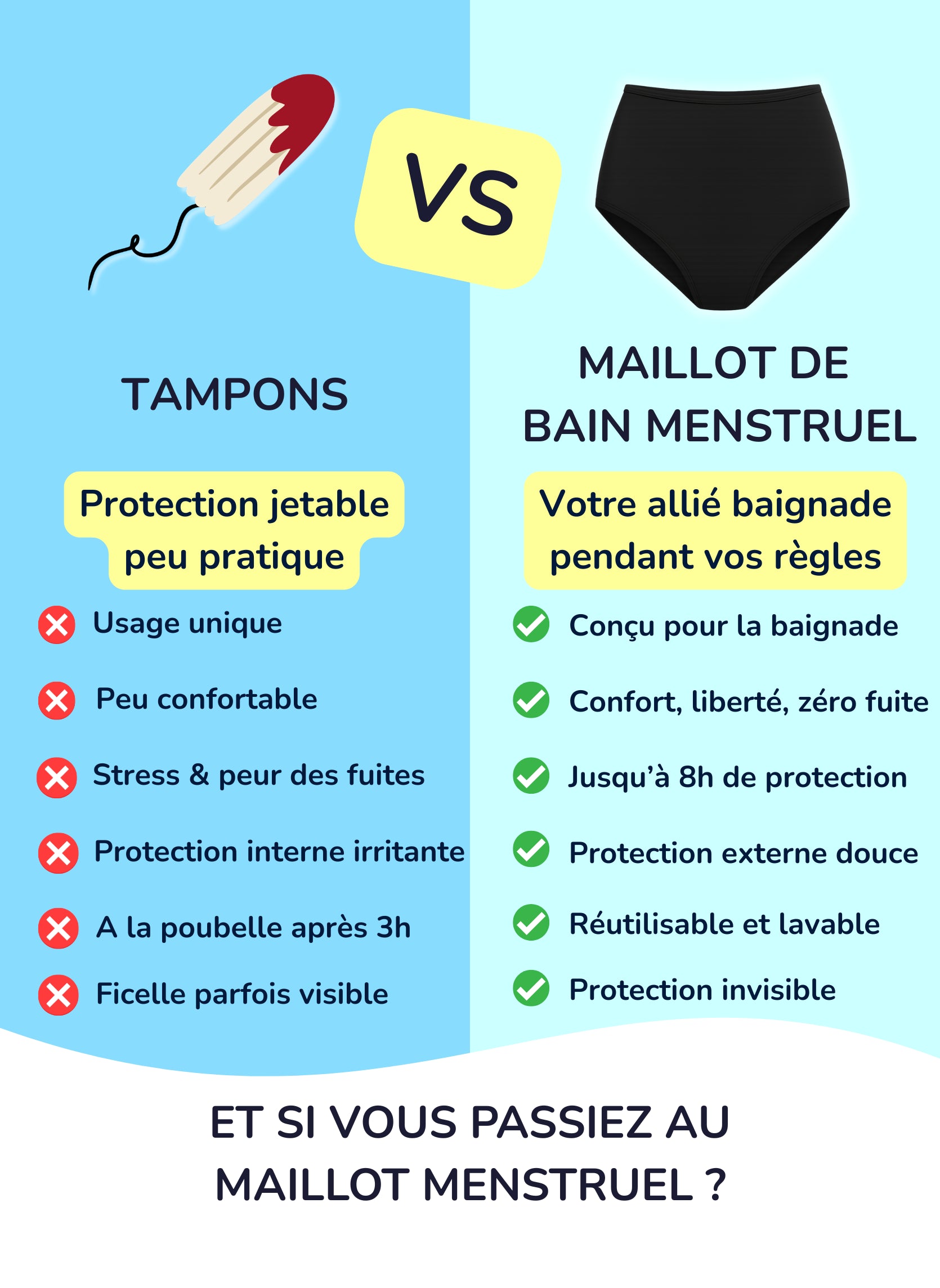 Naya – High Waist Perioden Bikinihose | Sorio®