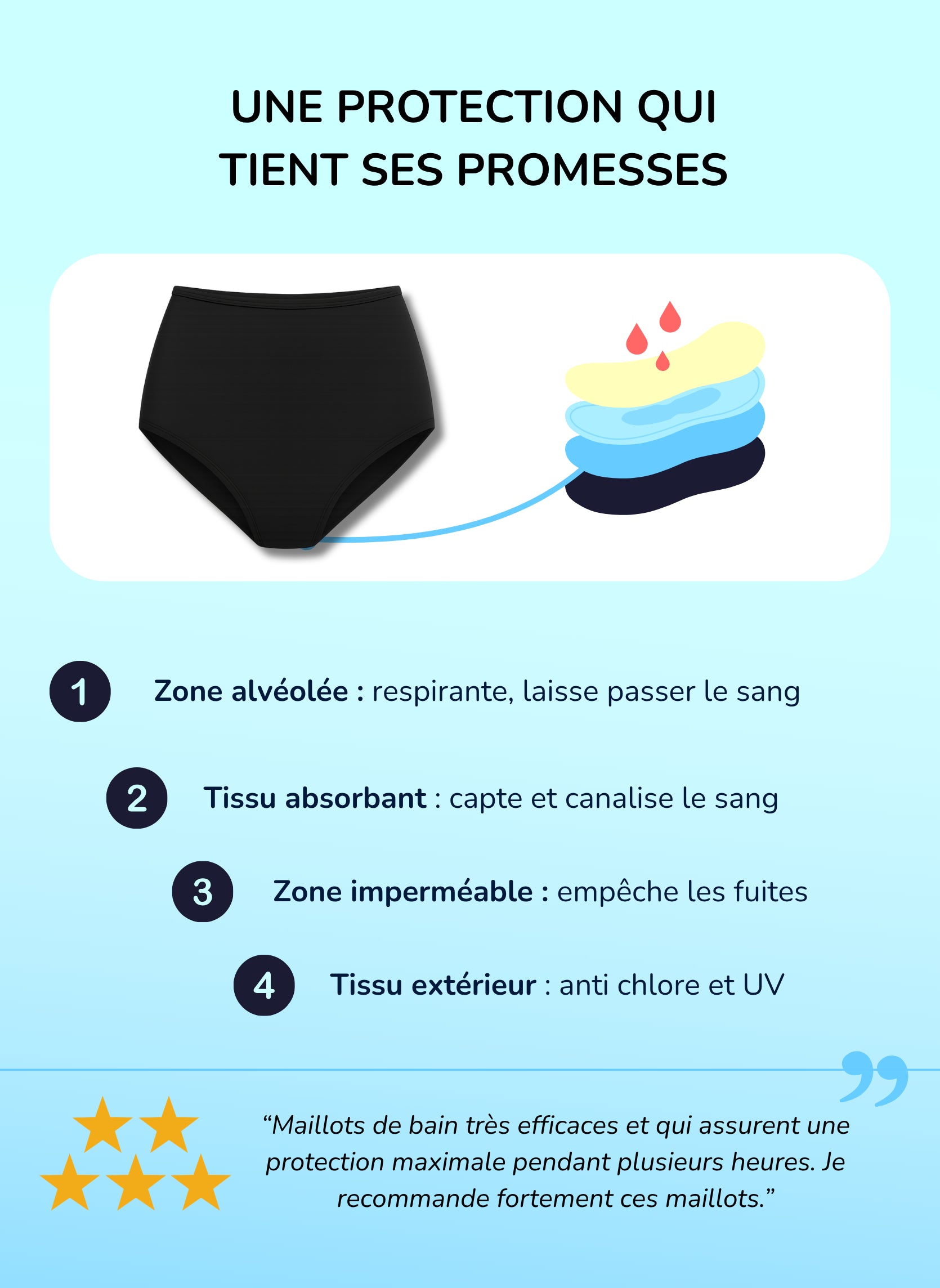 Naya – High Waist Perioden Bikinihose | Sorio®