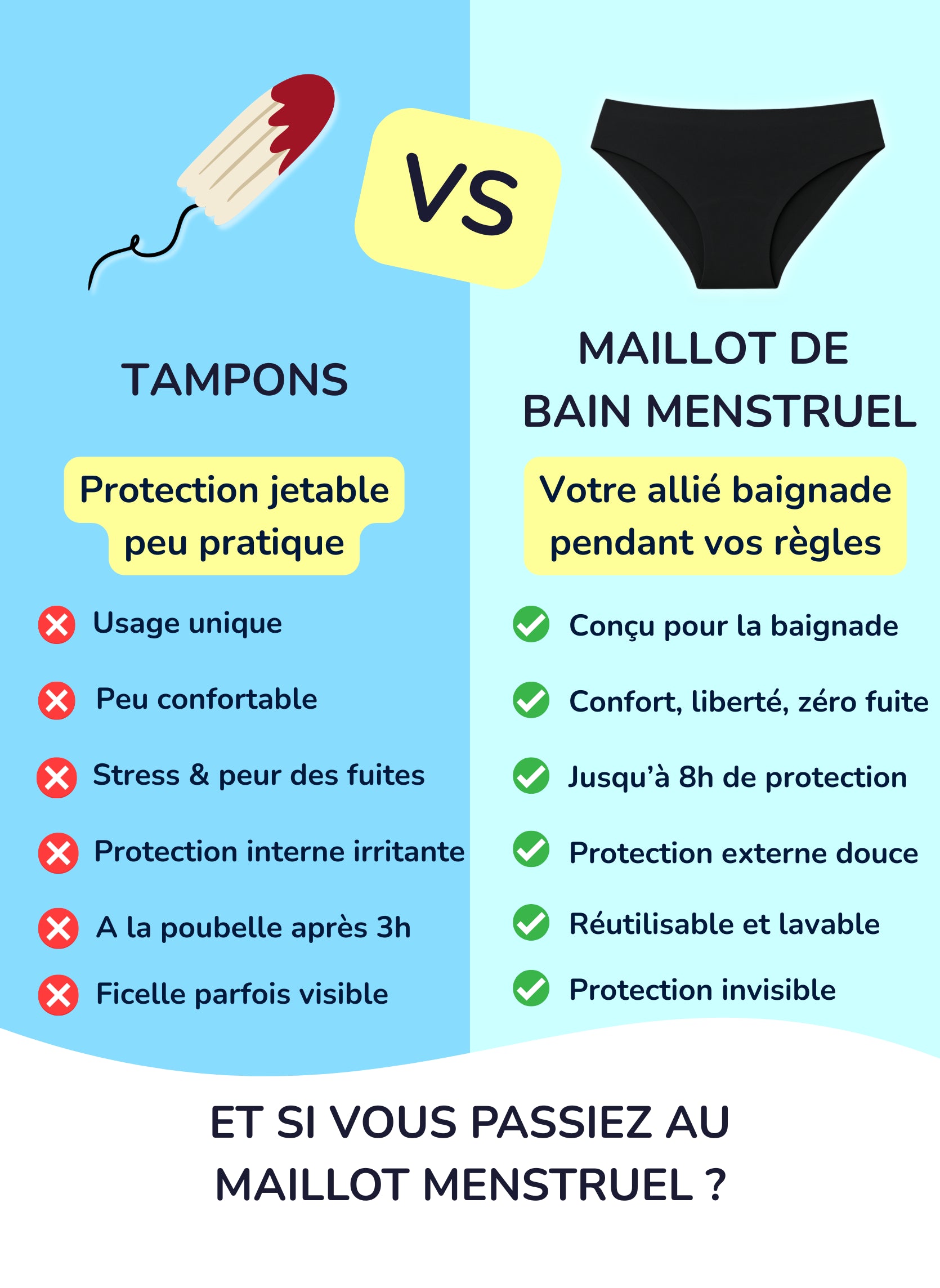 Seamless Period Swim Bottom – Nina | Sorio®