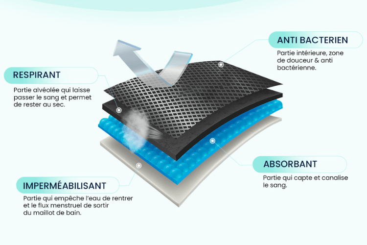 Comment fonctionne un maillot de bain menstruel ? Sorio — free download