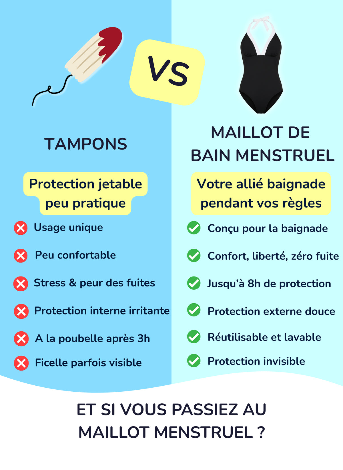 Maillot de bain menstruel 1 pièce - Alba | Sorio®