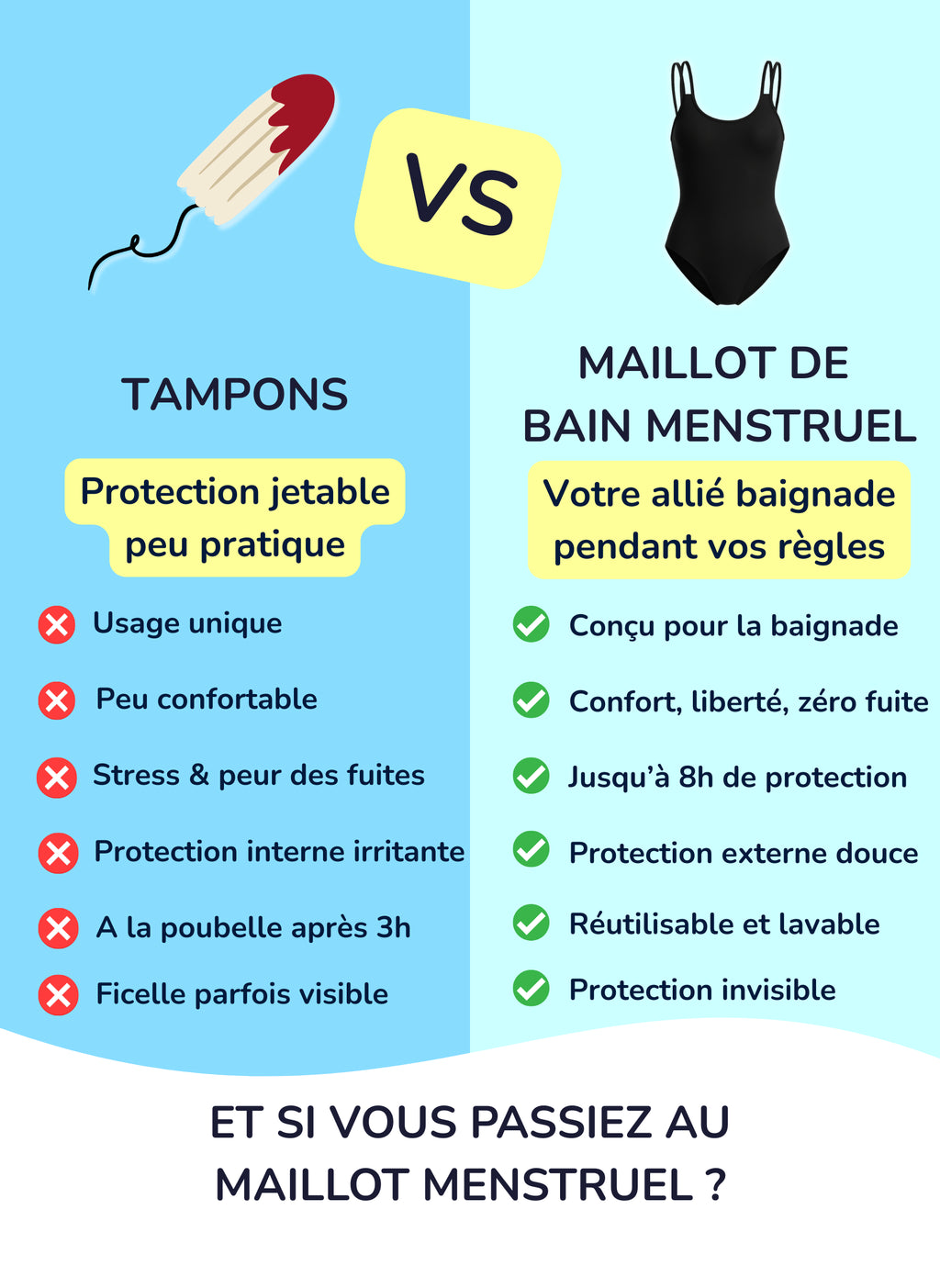 Stella - Perioden Badeanzug | Sorio®