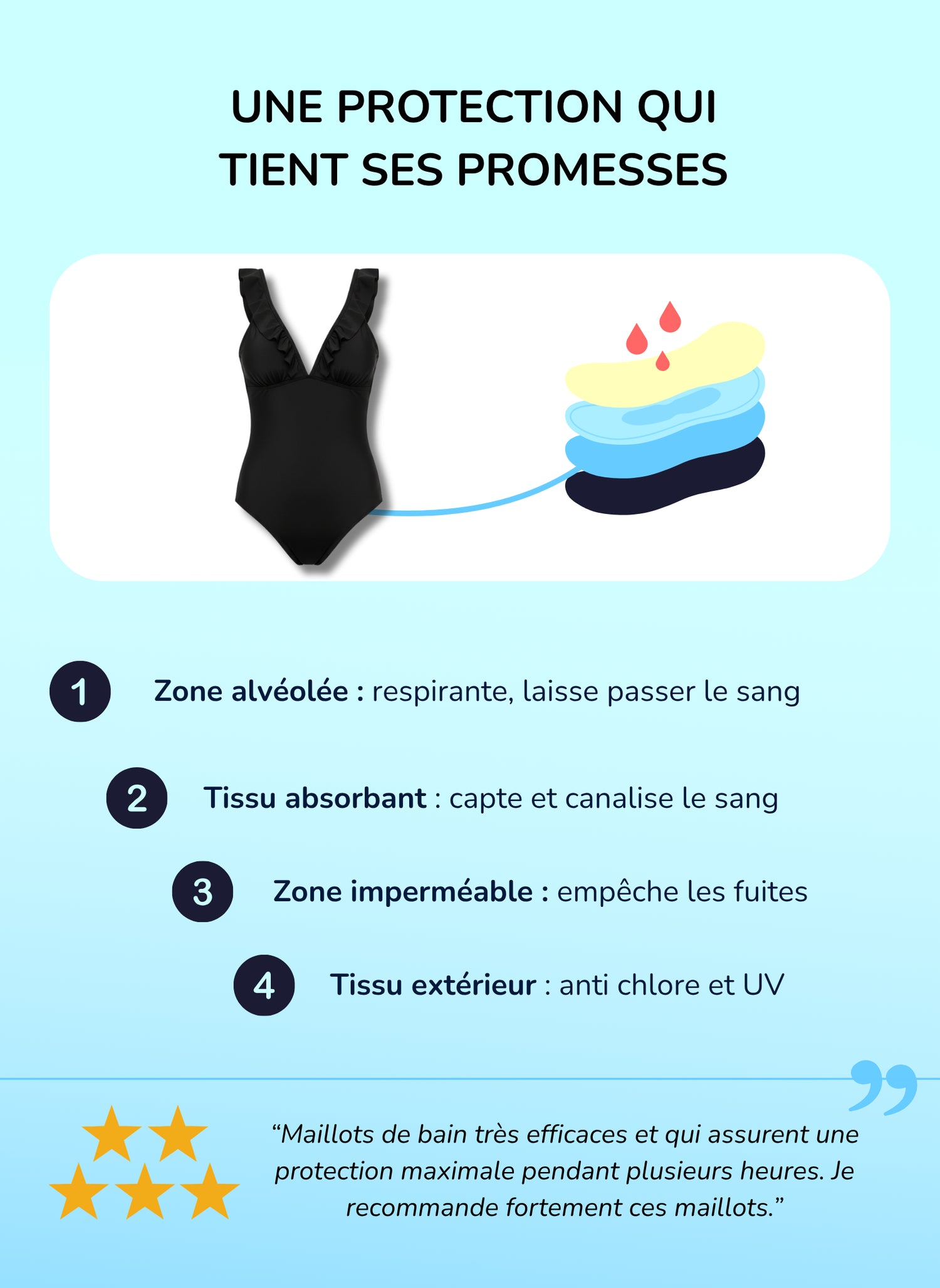 Costume da bagno mestruale intero regazze - Mya | Sorio®
