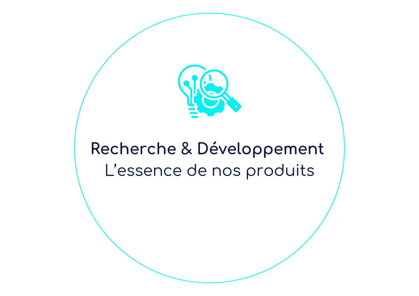 recherche et developpement