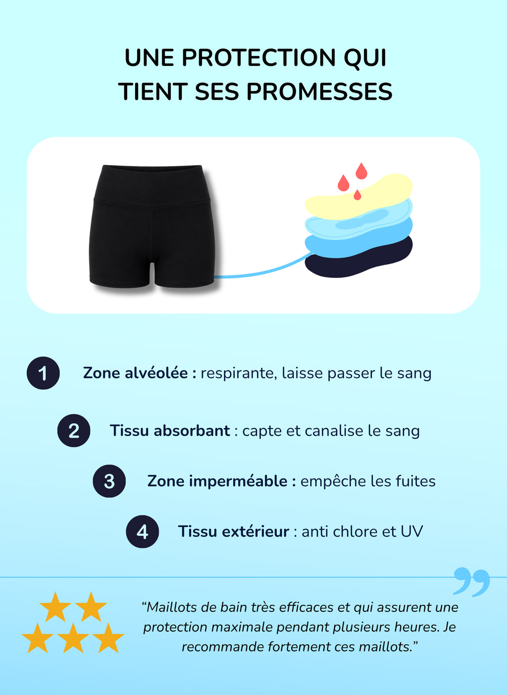 Set – ALIA Period Swim Shorts for Teens, Heavy Flow + GINA Bikini Top