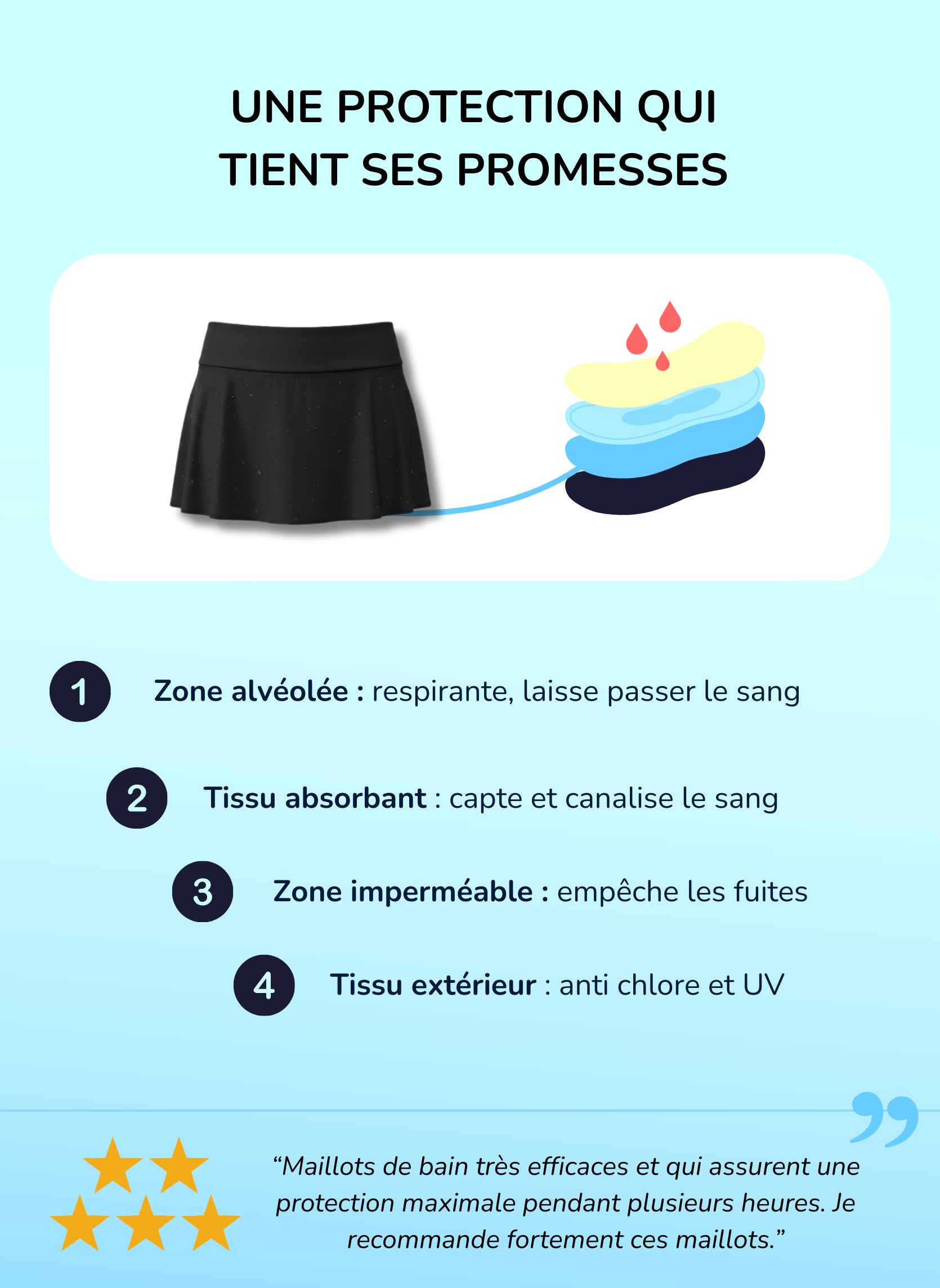 Aria femme image technologie sorio