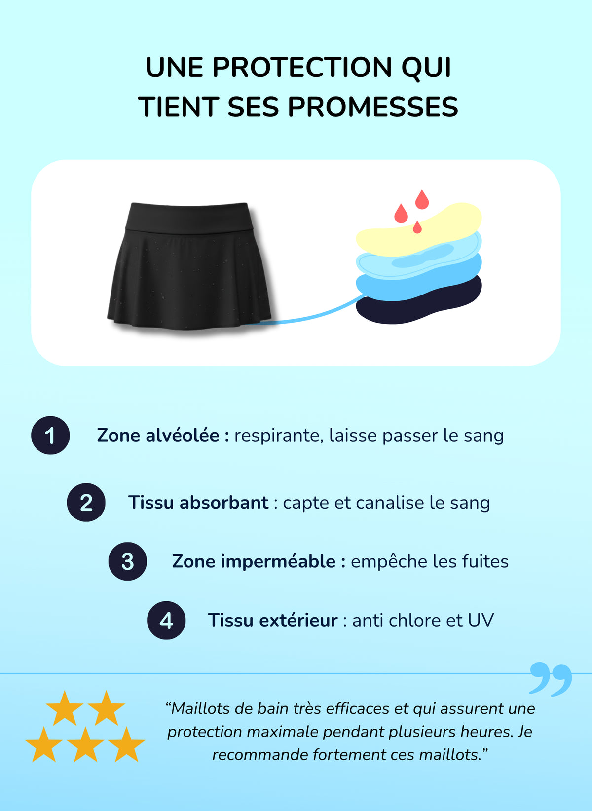 Aria - Falda de baño menstrual | Sorio®