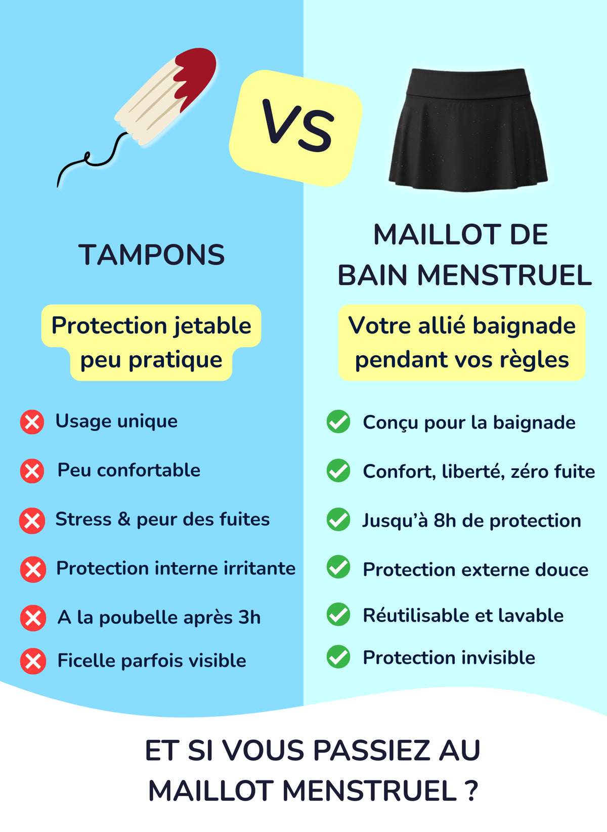 Aria - Falda de baño menstrual | Sorio®