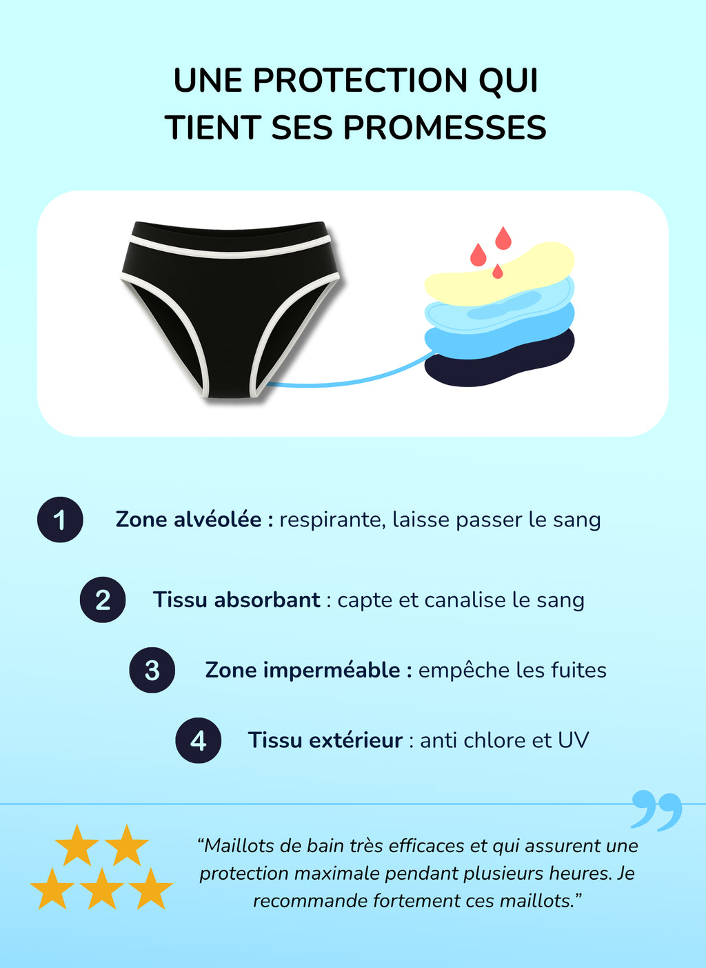 Ava - Period Swim Bottoms for Teens | Sorio®