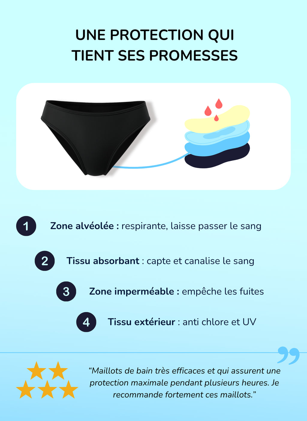 Ensemble maillot de bain Menstruel Ado EVA flux moyen + LYA
