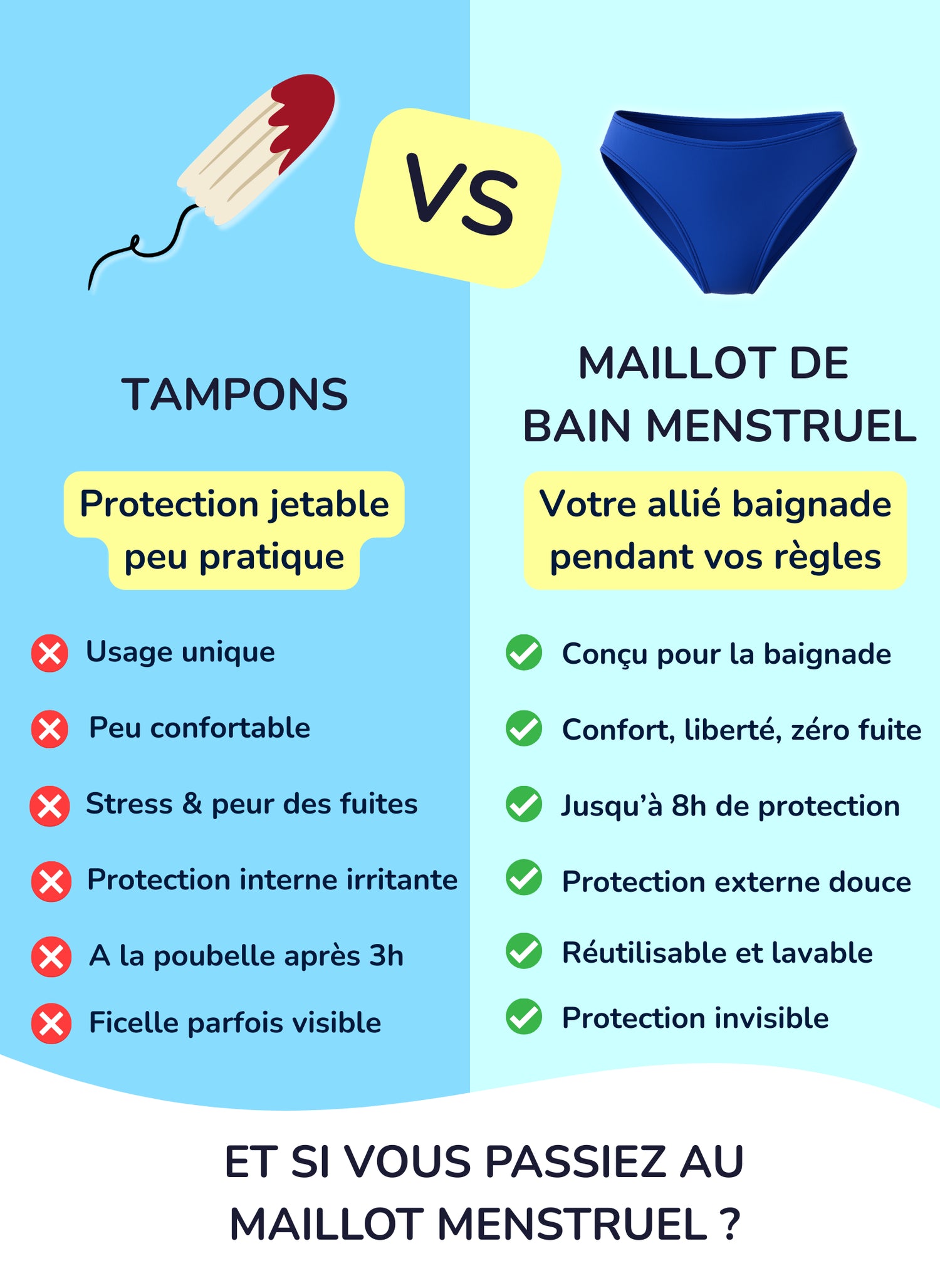 bas de maillot menstruel bleu ado bénéfices