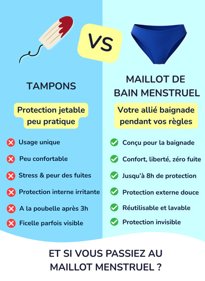bas de maillot menstruel bleu ado bénéfices