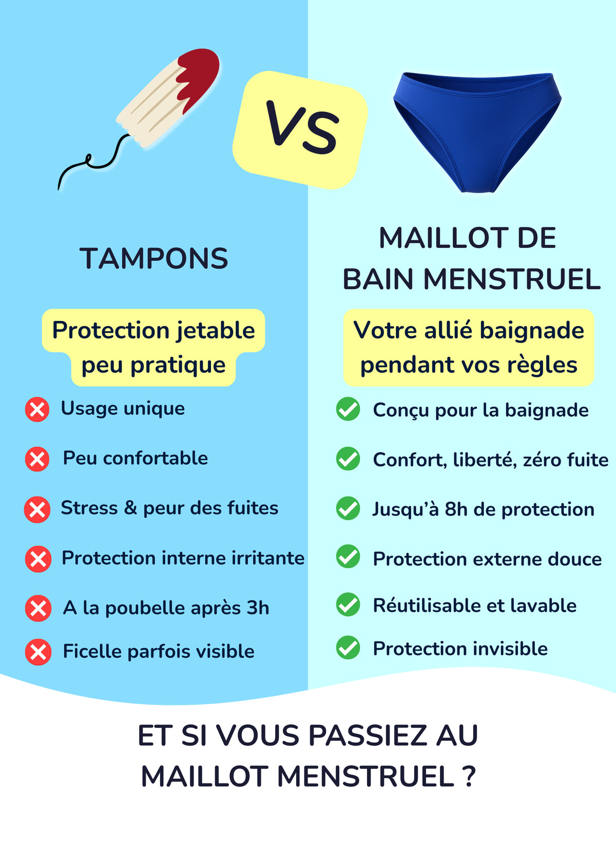 Eva Blau – Perioden Bikinihose für Teenager | Sorio®