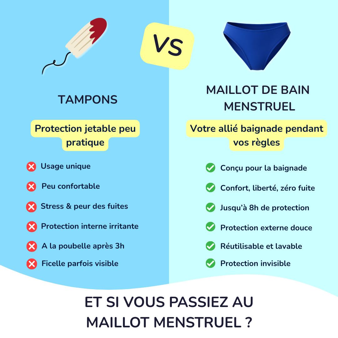 comparatif bas de maillot de bain menstruel bleu