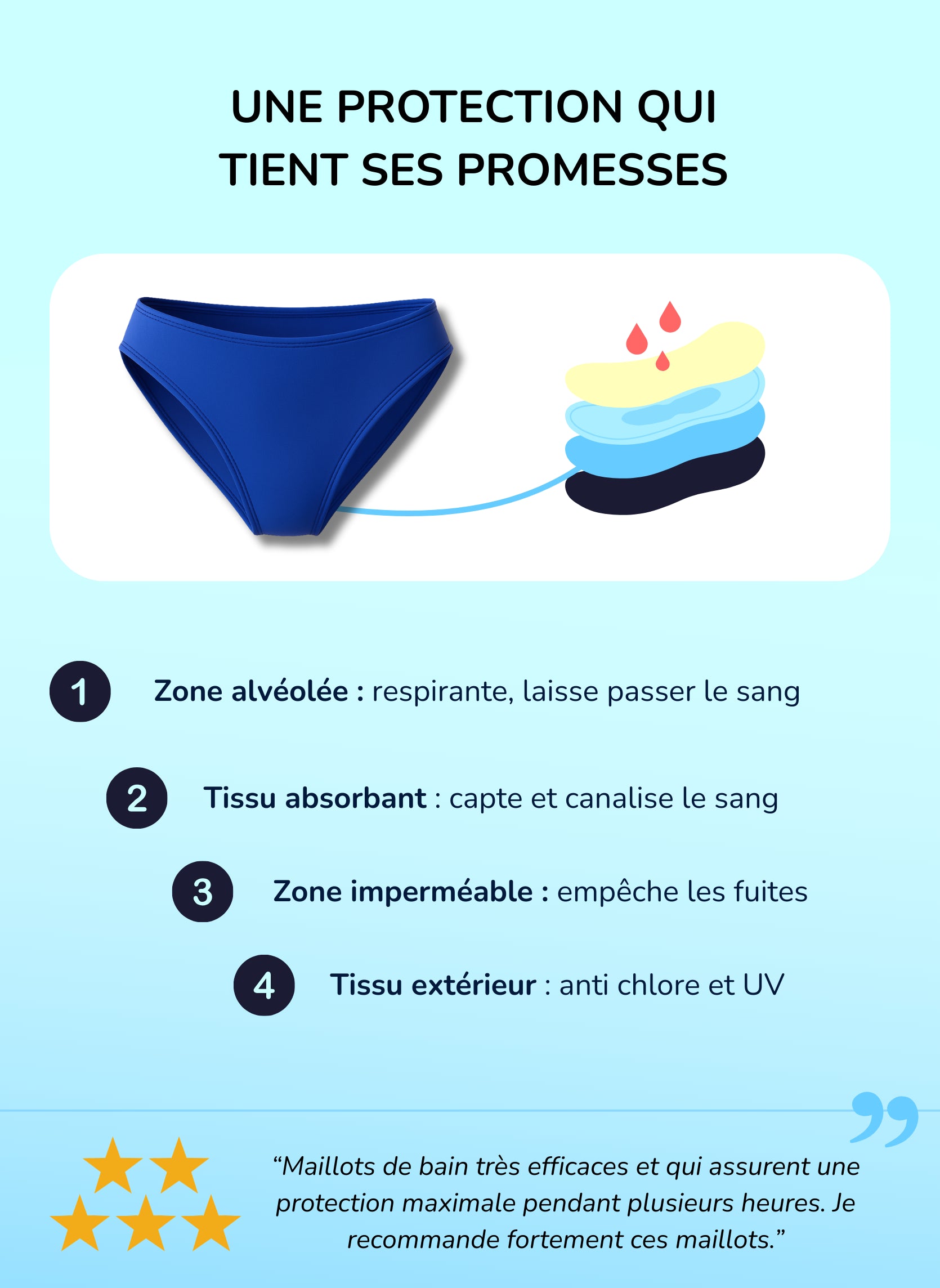 bas de maillot menstruel bleu ado protection