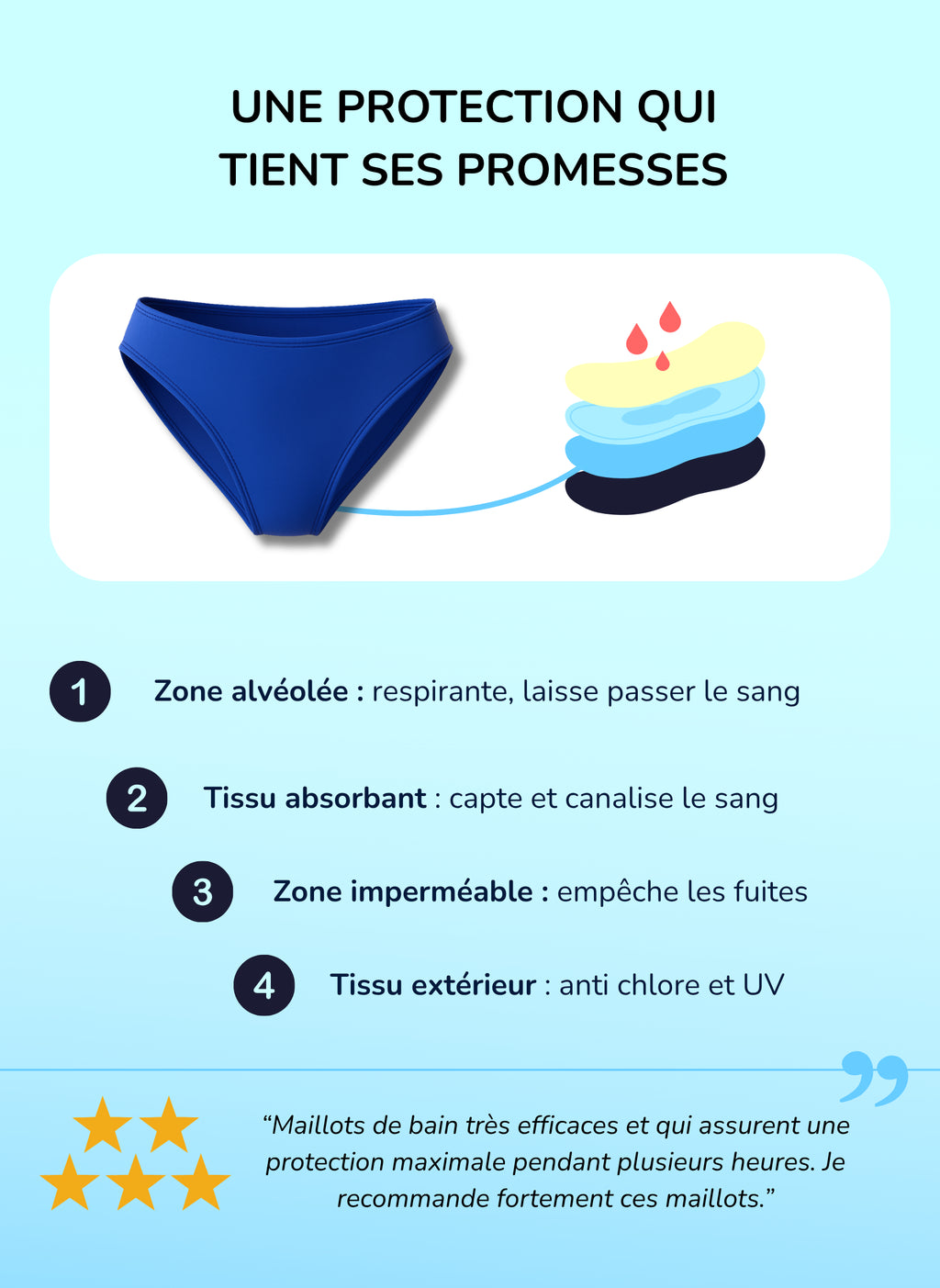 Eva Blau – Perioden Bikinihose für Teenager | Sorio®