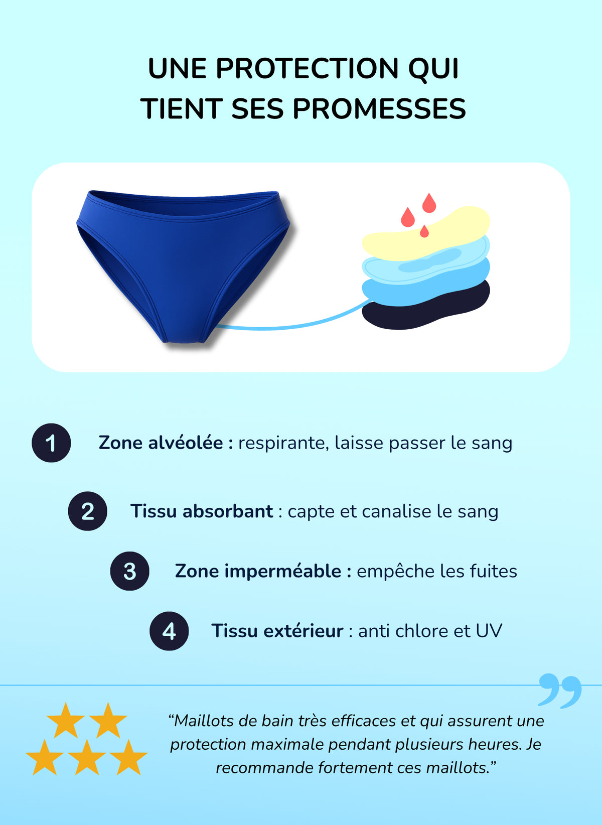 Eva Blau – Perioden Bikinihose für Teenager | Sorio®