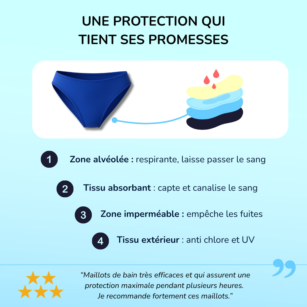 technologie absorbante bas de maillot de bain menstruel bleu