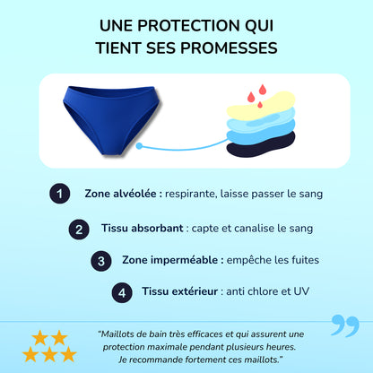 technologie absorbante bas de maillot de bain menstruel bleu