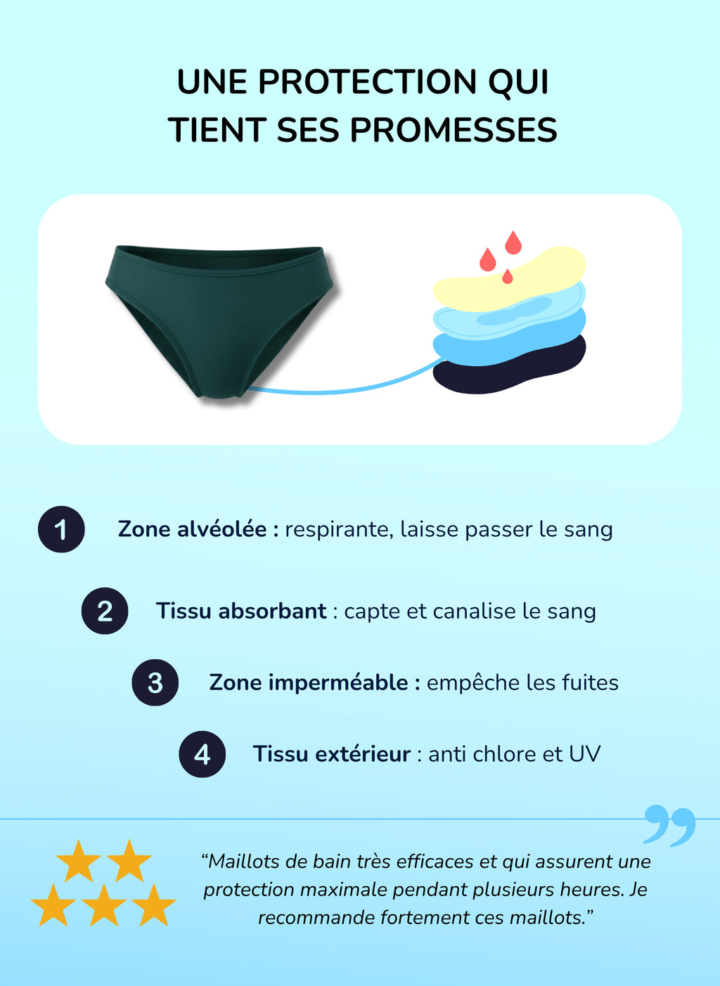 Bas de maillot de bain menstruel - Eva vert | Sorio®