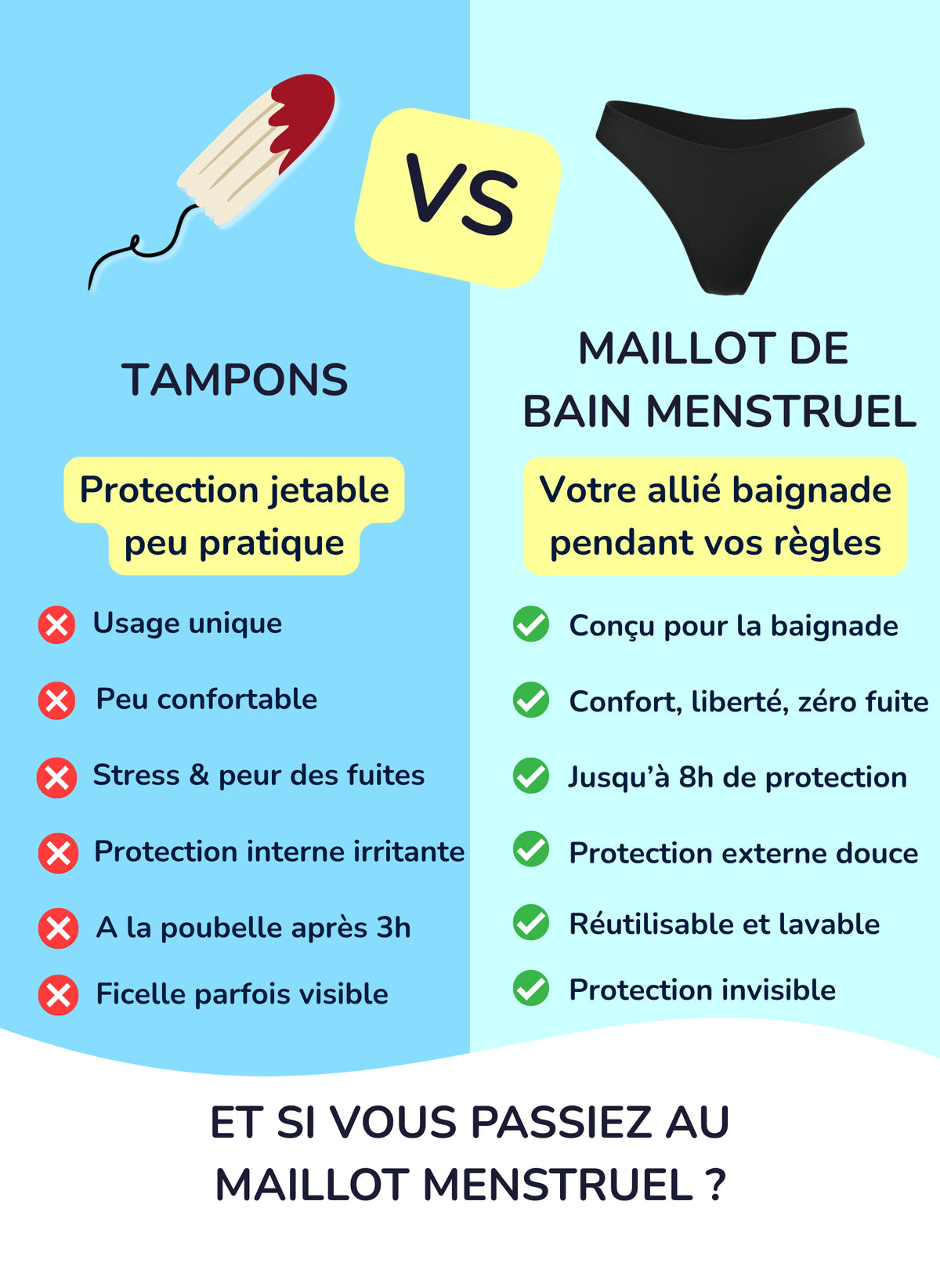 Mila - Period Swim Tanga | Sorio®