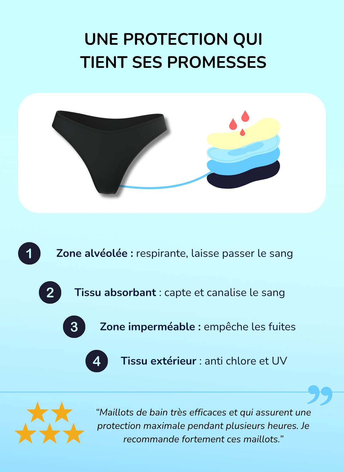Mila - Period Swim Tanga | Sorio®