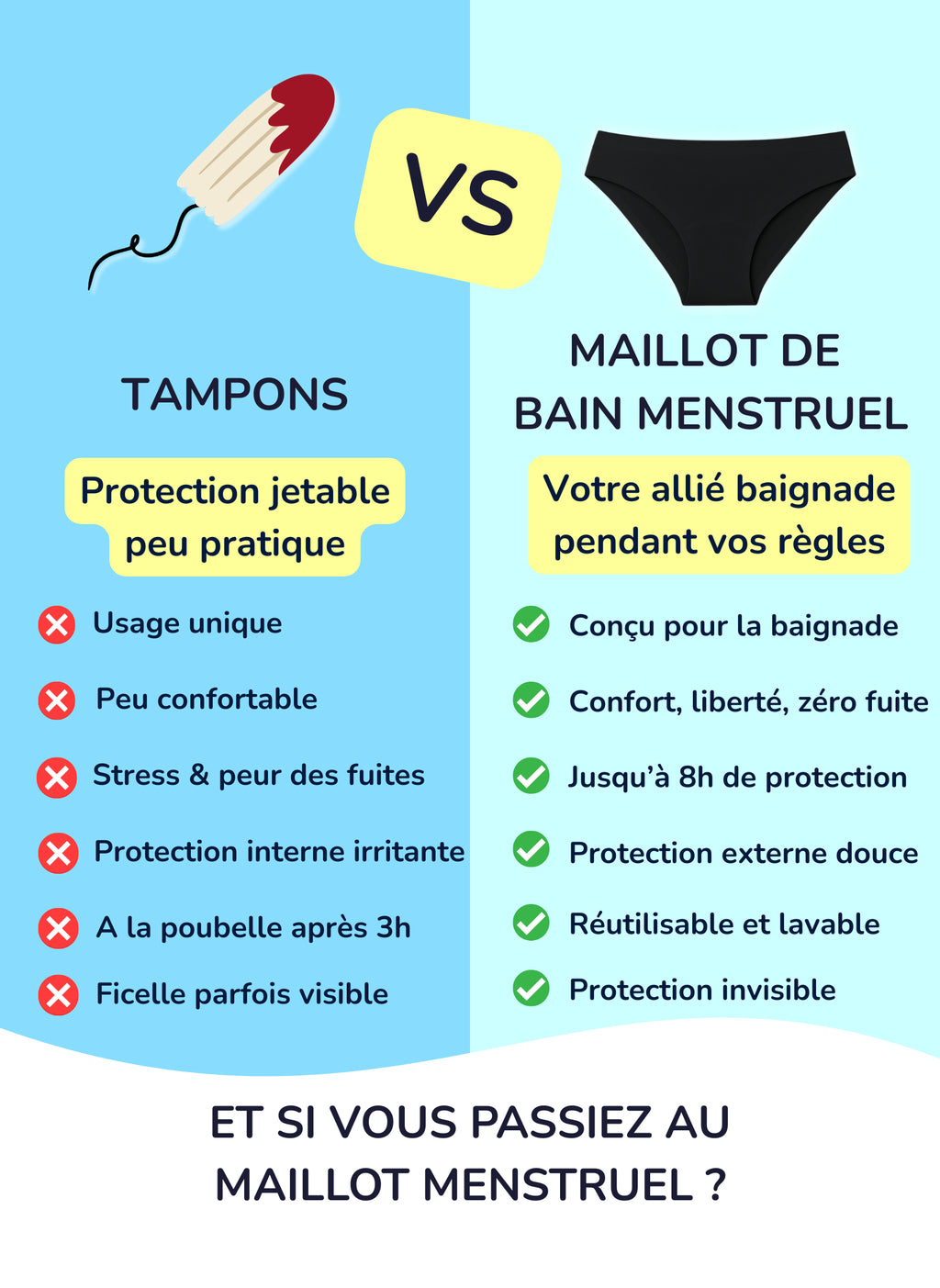 Nina – Nahtlose Perioden Bikinihose für Teenager | Sorio®
