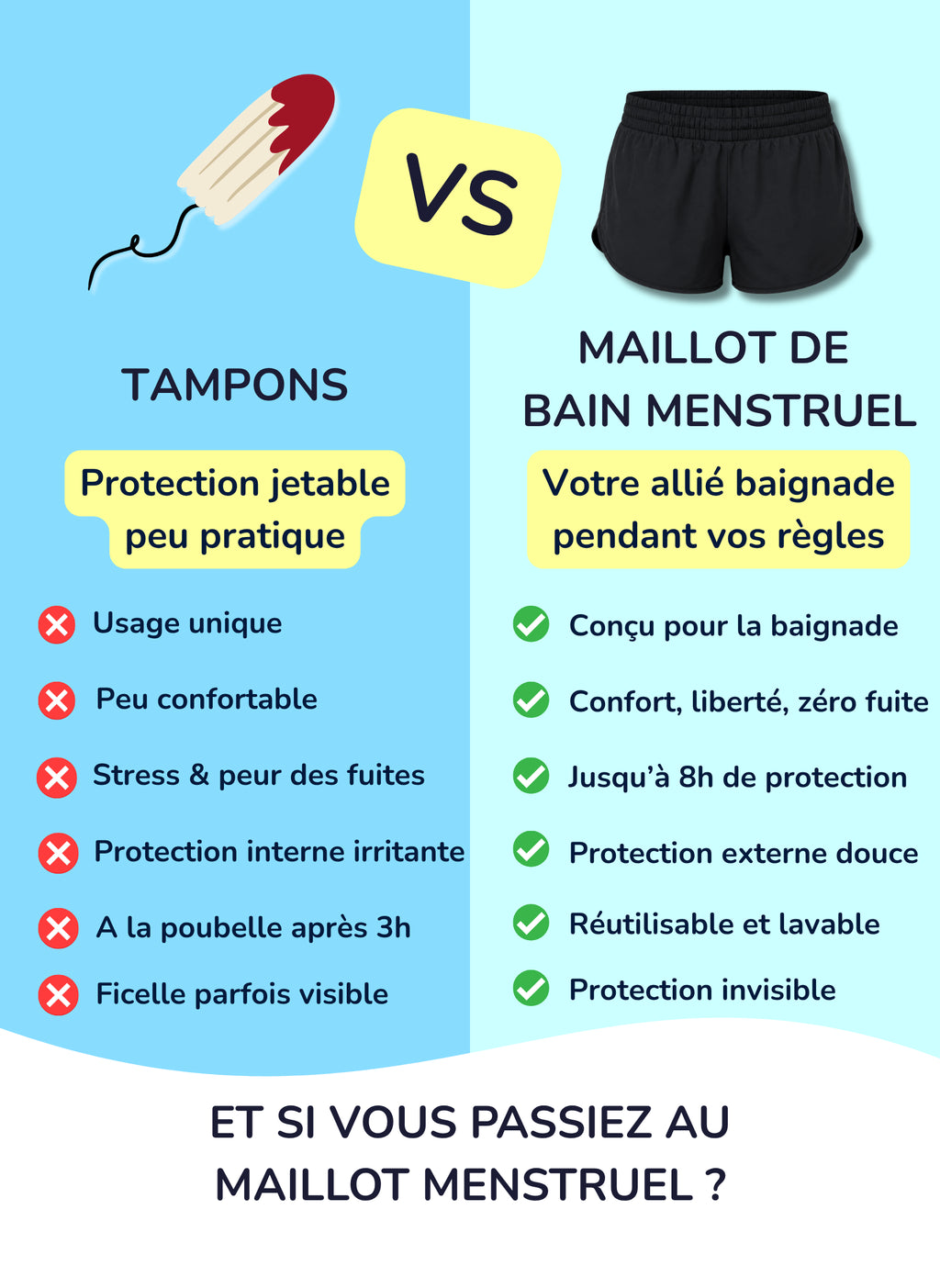 Gia – Lockere Perioden Badeshorts für Teenager | Sorio®